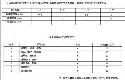 钢结构定额计算规则和清单计算规则