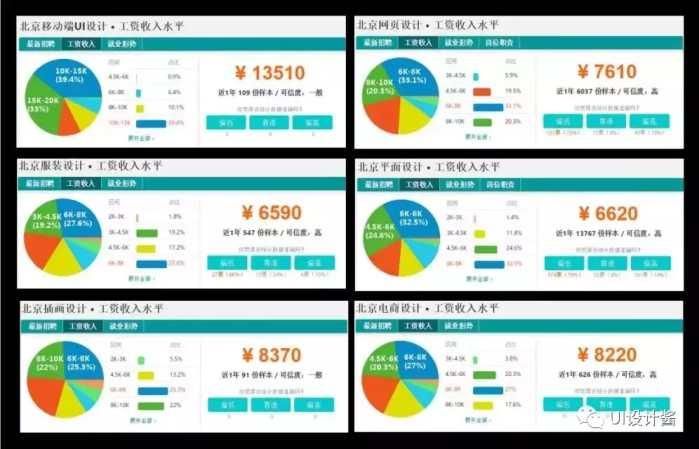 北京结构设计工资怎么样啊（北京地区结构设计相关岗位薪资待遇分布较为广泛）