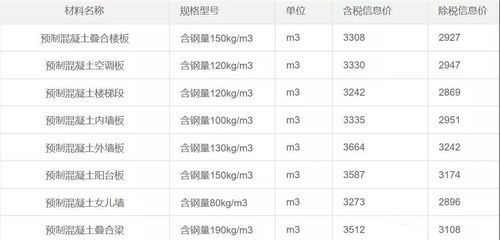 预制混凝土楼板价格（广东地区的预制叠合楼板,预制混凝土楼板与现浇楼板对比）