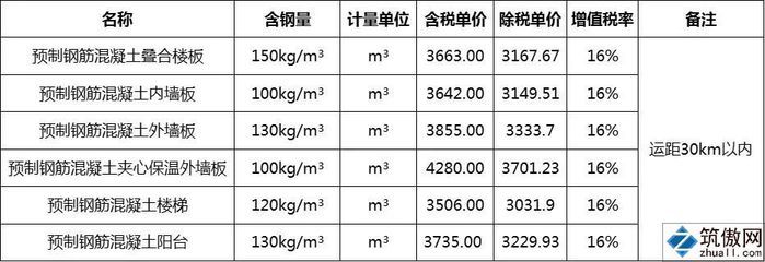 预制混凝土楼板价格（广东地区的预制叠合楼板,预制混凝土楼板与现浇楼板对比）