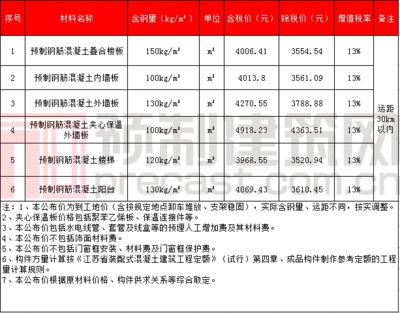 预制混凝土楼板价格（广东地区的预制叠合楼板,预制混凝土楼板与现浇楼板对比）