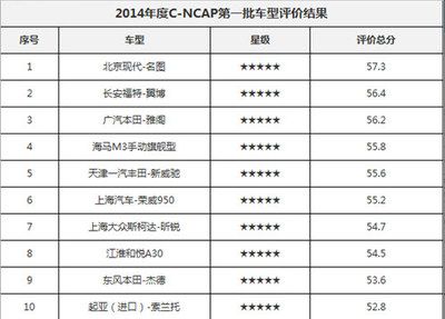 北京结构设计公司排名（北京结构设计公司排名及相关信息北京设计公司排名）