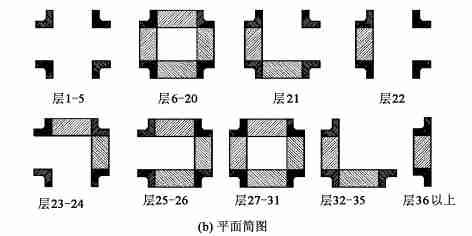 北京结构设计公司排名（北京结构设计公司排名及相关信息北京设计公司排名）