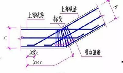 屋面梁怎么计算