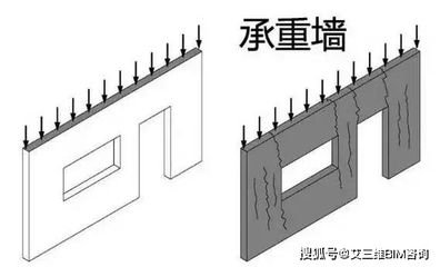 承重墙的标准尺寸（承重墙厚度对建筑稳定性影响高层住宅承重墙设计标准）