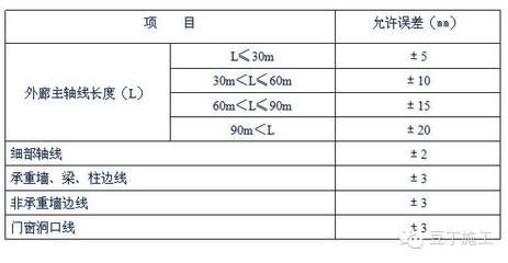 承重墙的标准尺寸（承重墙厚度对建筑稳定性影响高层住宅承重墙设计标准）