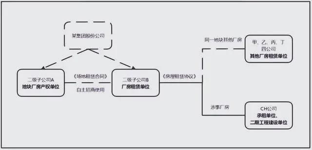 承重墙改造审批流程图（承重墙改造审批流程）