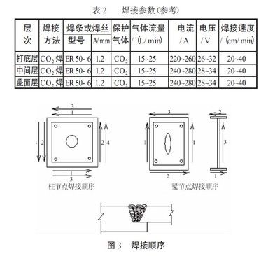 钢结构超声检测标准（钢结构超声检测标准和规范钢结构超声波探伤仪操作指南）