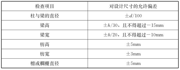 建筑承重设计标准（建筑承重设计标准是什么？）