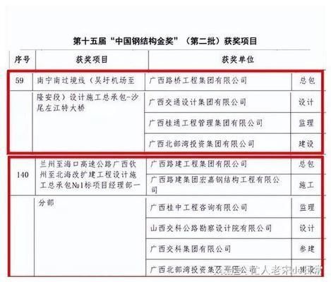 中国钢结构金奖结果2021（2021年中国钢结构金奖的部分获奖项目）