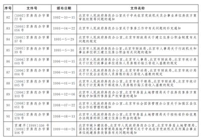 北京房改办电话（关于北京房改办电话的公告）