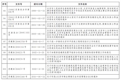 北京房改办电话（关于北京房改办电话的公告）