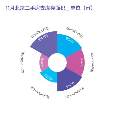 北京二手钢结构