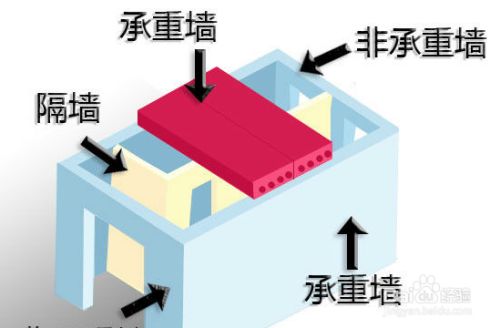 承重墙 改梁