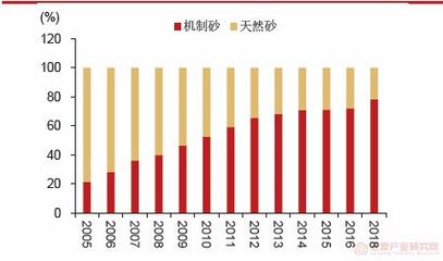 混凝土外加剂行业分析（深度解析混凝土外加剂行业发展趋势预测）