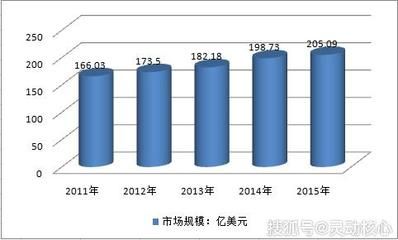 混凝土外加剂行业分析（深度解析混凝土外加剂行业发展趋势预测）