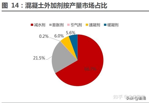 混凝土外加剂行业分析（深度解析混凝土外加剂行业发展趋势预测）