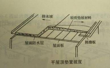 屋面板加固方案设计规范