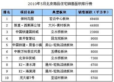 北京房屋改造公司排名前十（北京房屋改造公司排名前十名北京房屋改造公司口碑评价）