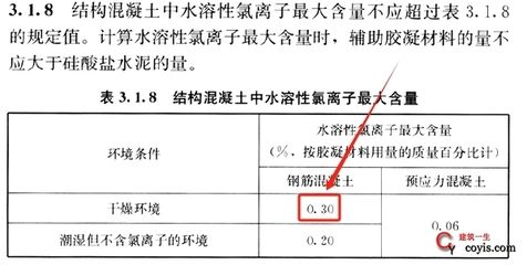 承重墙质量检测标准 建筑施工图设计 第4张