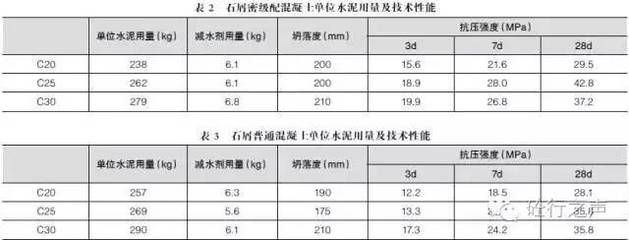 商砼的外加剂用量（混凝土外加剂使用注意事项，不同外加剂相容性测试方法）