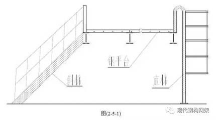 钢结构平台施工工艺（钢结构平台施工安全措施钢结构平台施工成本预算预算）