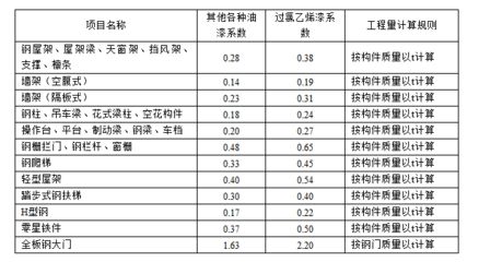 钢结构定额计算规则难点