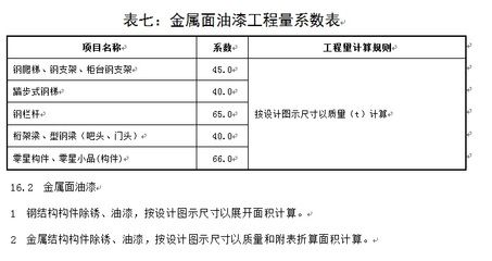 钢结构定额计算规则难点