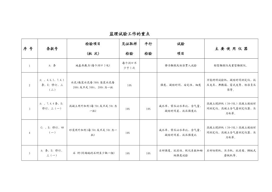 混凝土外加剂工作（混凝土外加剂岗位的职责）