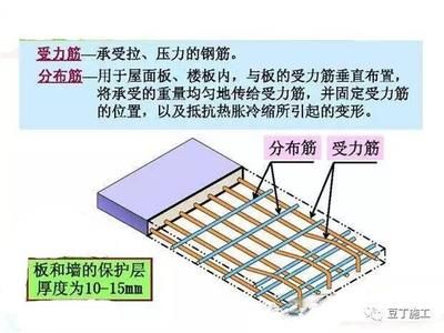 屋面板施工工艺（屋面板安装安全措施详解屋面板施工常见问题及解决）