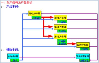 钢构生产企业成本核算怎么做（钢构生产成本核算案例分析,钢构生产成本优化方法）