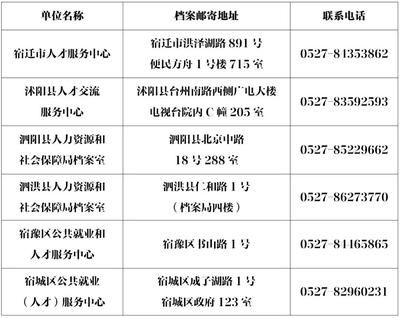 北京市人才档案服务中心地址