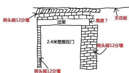 顶面加固支撑规范图集（顶面加固支撑的规范图集）