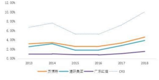 中国混凝土外加剂行业的龙头企业有哪些