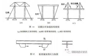 钢结构加固图集GB51367（钢结构加固设计标准）