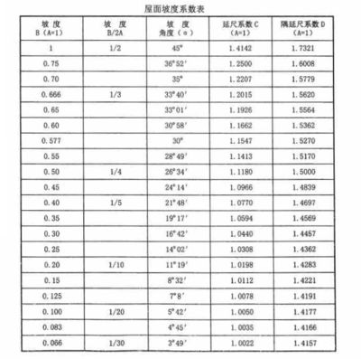 钢结构2015定额表（钢结构2015定额表是用于指导和规范钢结构工程预算的标准）