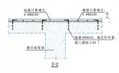 楼板加固碳纤维基本工艺有哪些种类