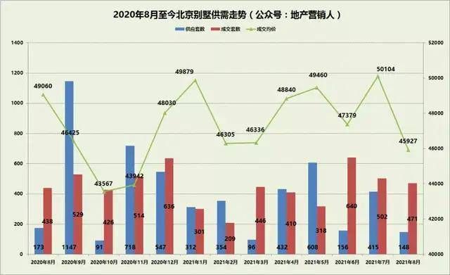 2021年北京别墅价格（2018北京别墅装修价格）