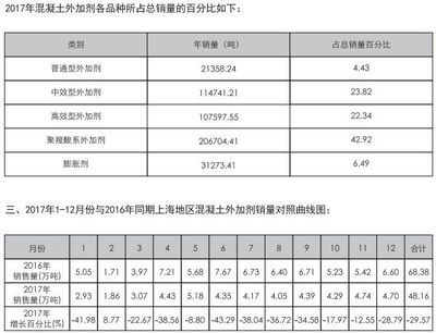 混凝土外加剂品种（混凝土外加剂的成本控制策略混凝土外加剂的成本控制策略）