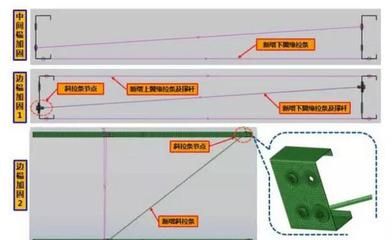 屋顶加固施工方案设计流程（屋顶加固施工安全措施屋顶加固施工质量控制方法）