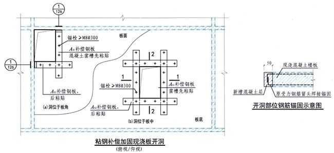 楼板开洞做楼梯口后的加固（刷底胶与找平处理）