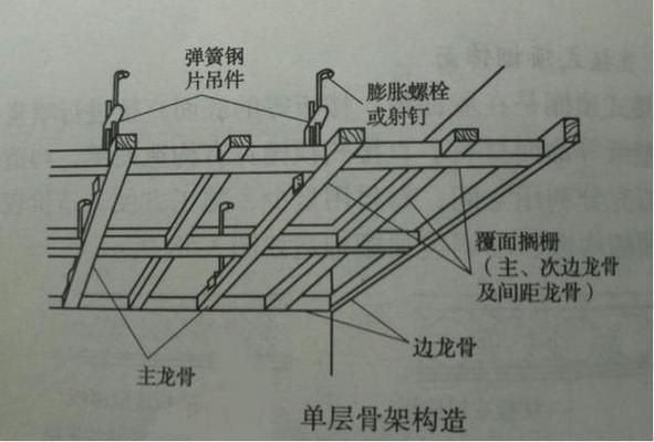 房屋加顶棚（房屋加顶棚的基本知识）