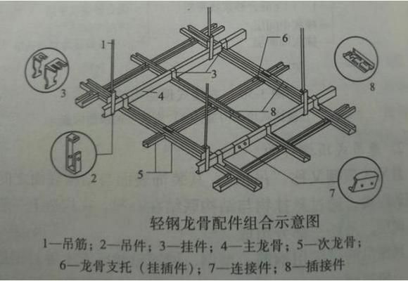 房屋加顶棚（房屋加顶棚的基本知识）