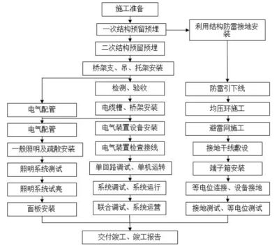 钢结构七大生产流程（钢结构生产流程）