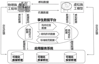 钢结构七大生产流程（钢结构生产流程）