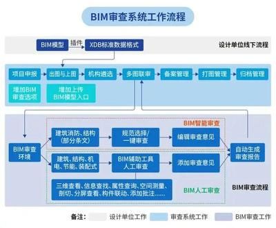 钢结构七大生产流程（钢结构生产流程）