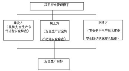 钢结构七大生产流程（钢结构生产流程）