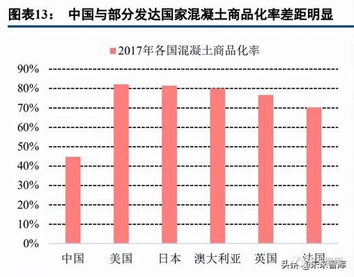 混凝土外加剂行业龙头企业（中国混凝土外加剂行业发展趋势）