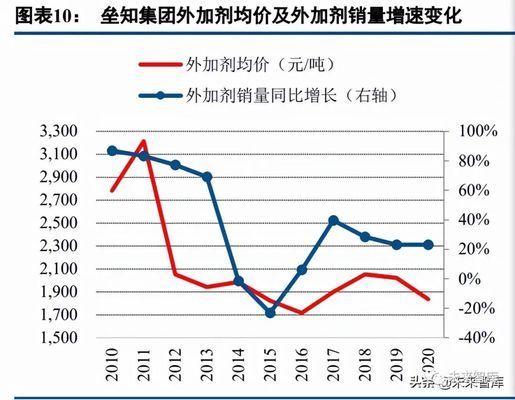 混凝土外加剂行业龙头企业（中国混凝土外加剂行业发展趋势）