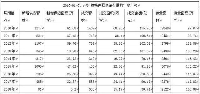 北京别墅加建扩建方案最新版（别墅加建成本分析）